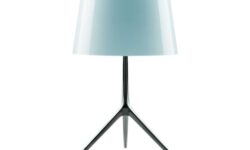 Lorem ipsum dolor sit